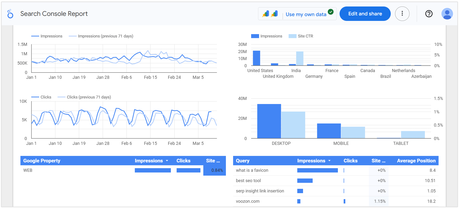 Google Looker Studio